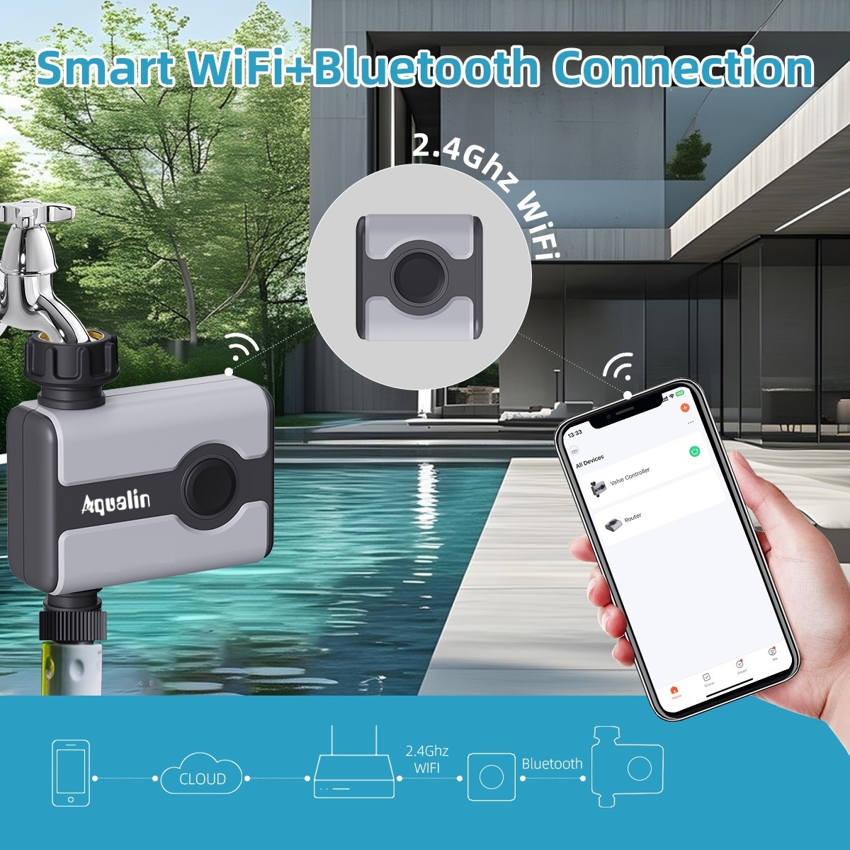 Aqualin WiFi Water Timer Tuya  – Smart Garden Irrigation System recenzja i cena