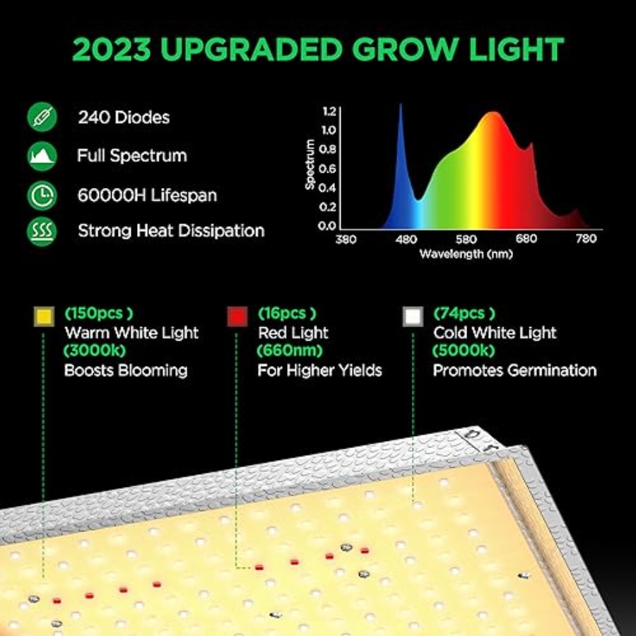 2x2 ft Grow Tent Kit Complete  – Grow Tent Complete Kit recenzja i cena