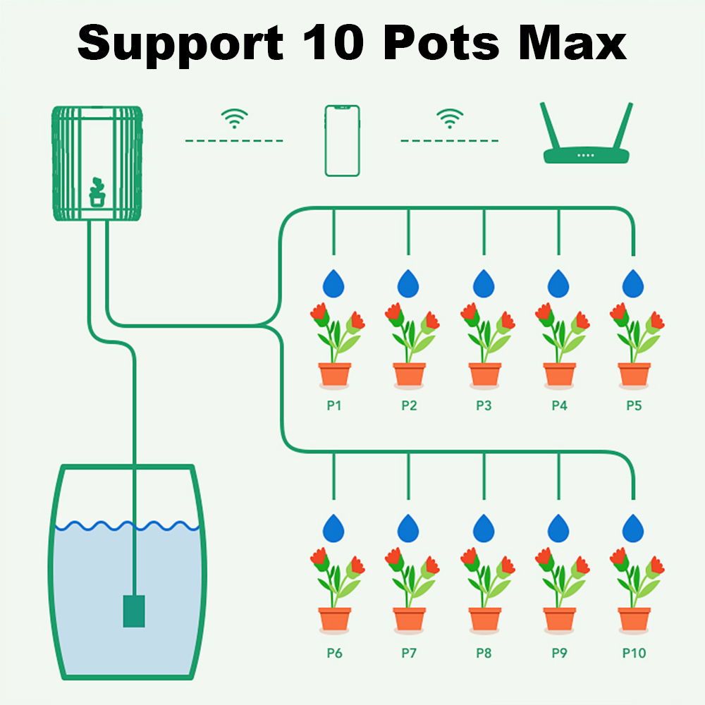 Tuya WiFi Smart Drip Irrigatio – Smart Garden Irrigation System recenzja i cena