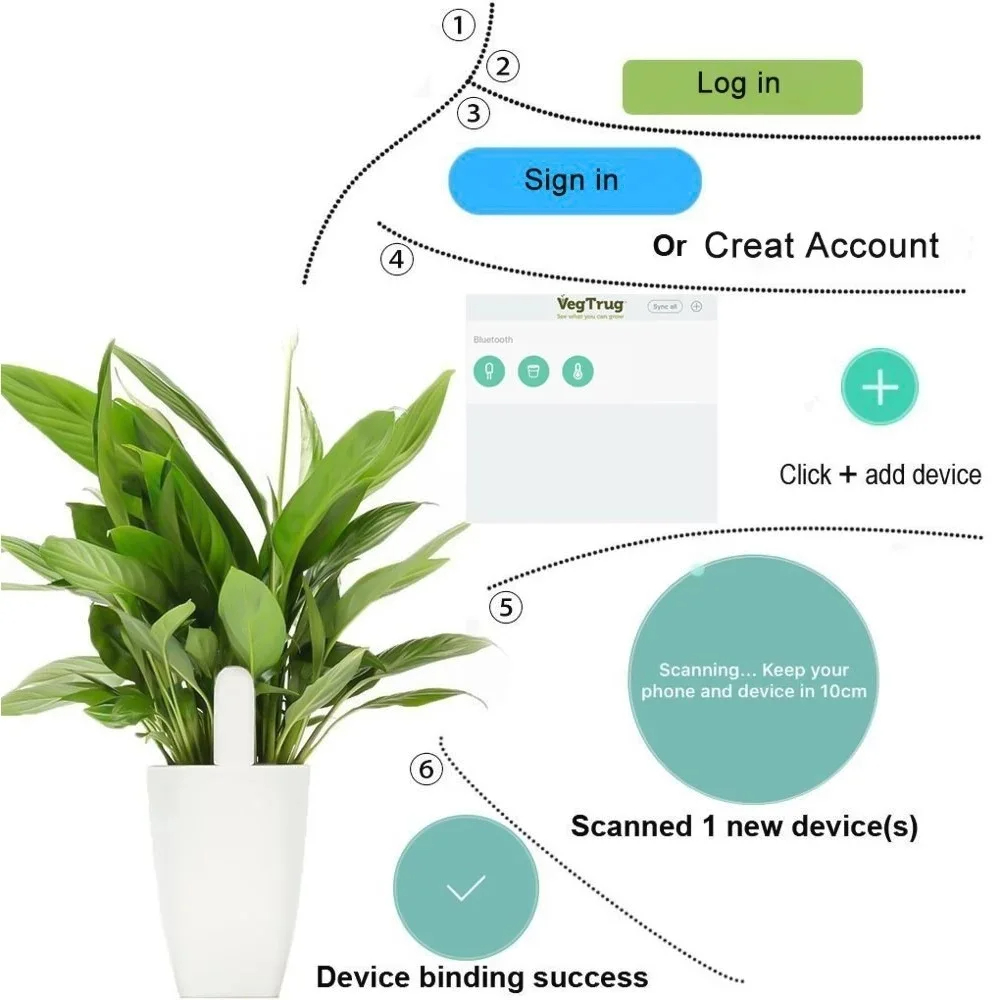 For Xiaomi Mijia HHCC Smart Fl – Smart Garden Hub recenzja i cena