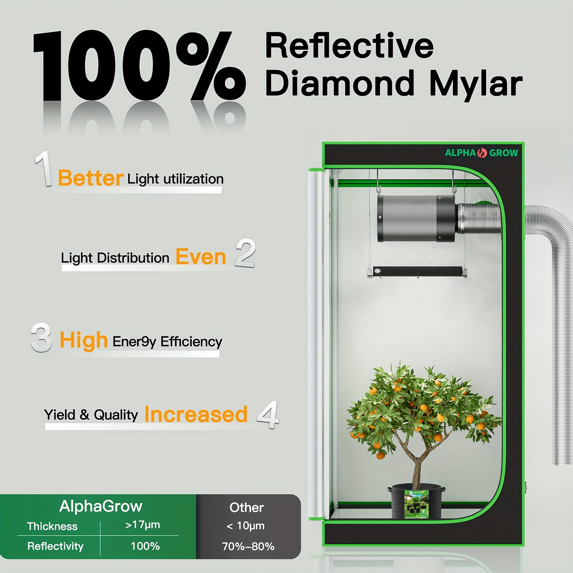 ALPHAGROW Complete Indoor Grow – Grow Tent Complete Kit recenzja i cena