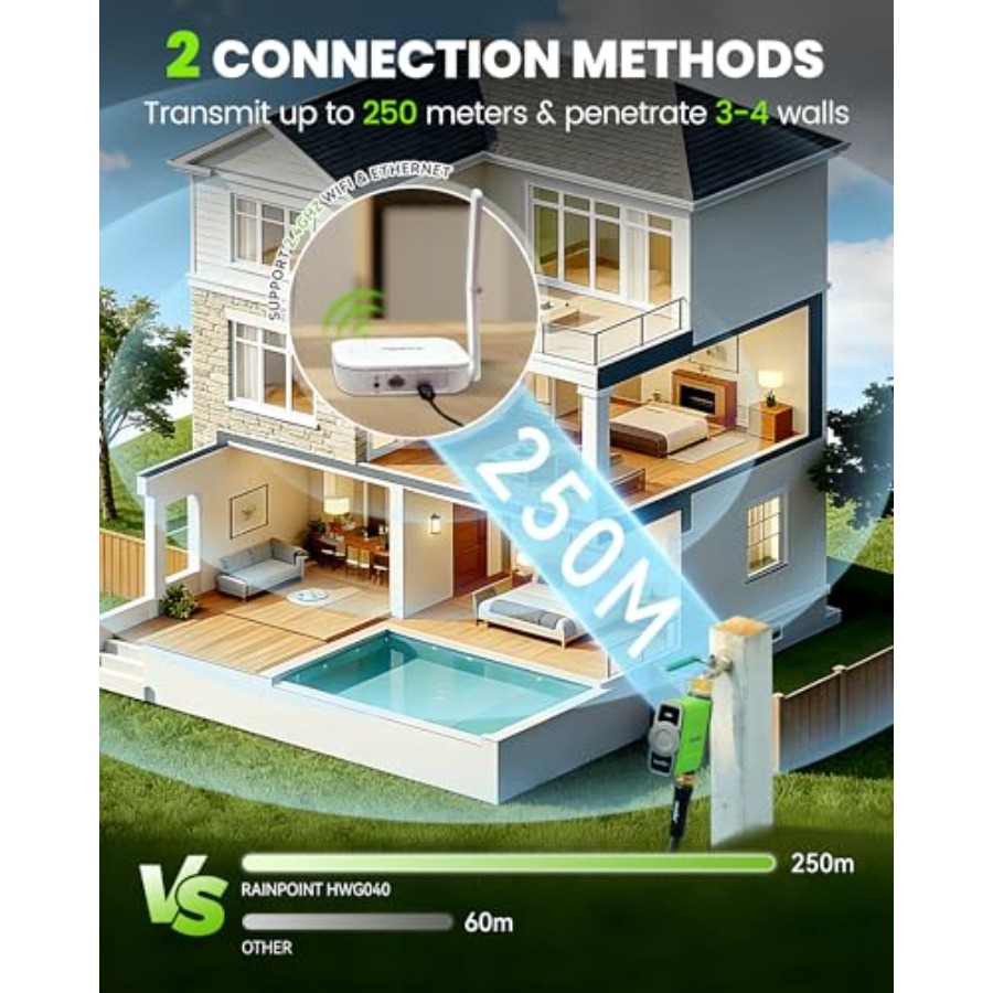 WiFi Water Timer for Garden Ho – Smart Garden Is recenzja i cena