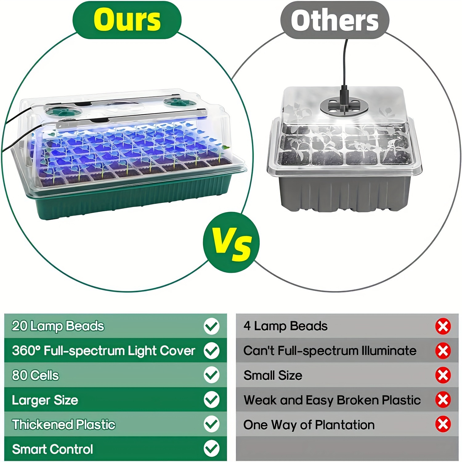 Seed Starter Trays With High D – Smart Garden Is recenzja i cena