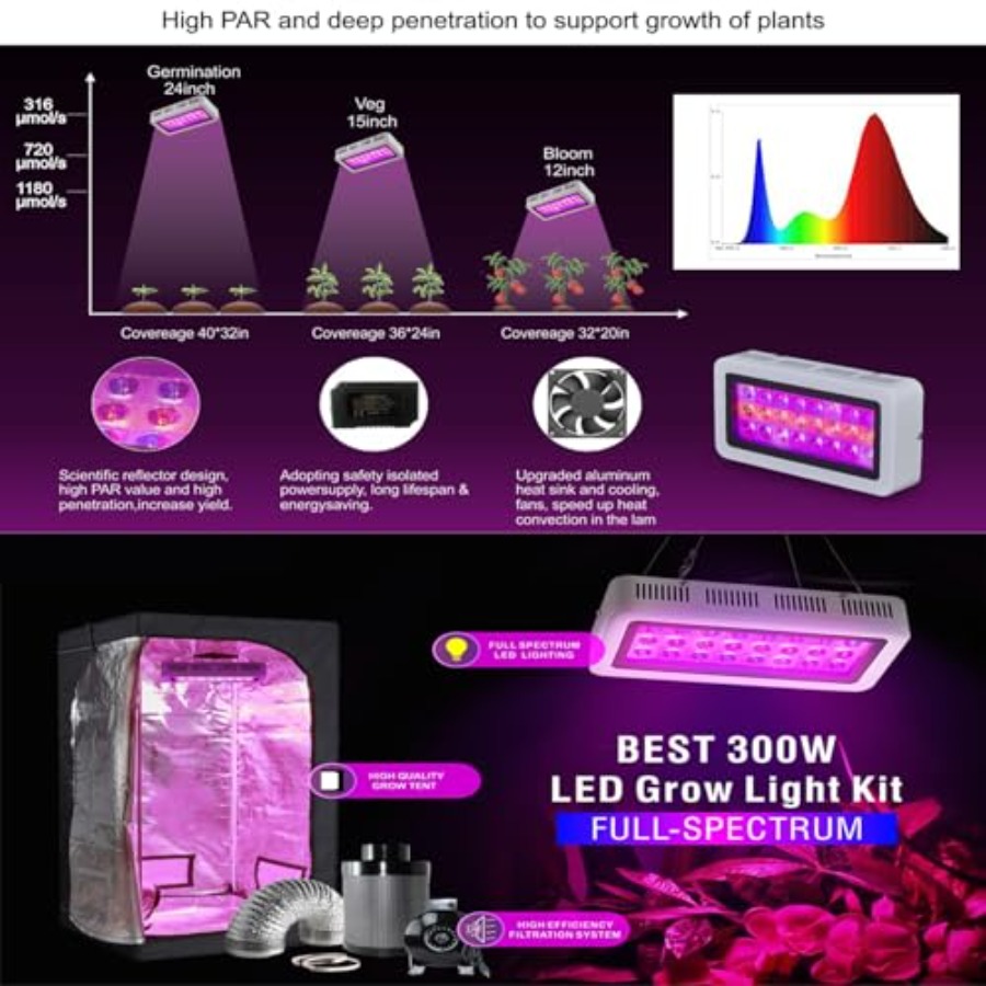 32X32X63 Indoor Grow Tent Comp – Grow Tent Complete Kit recenzja i cena
